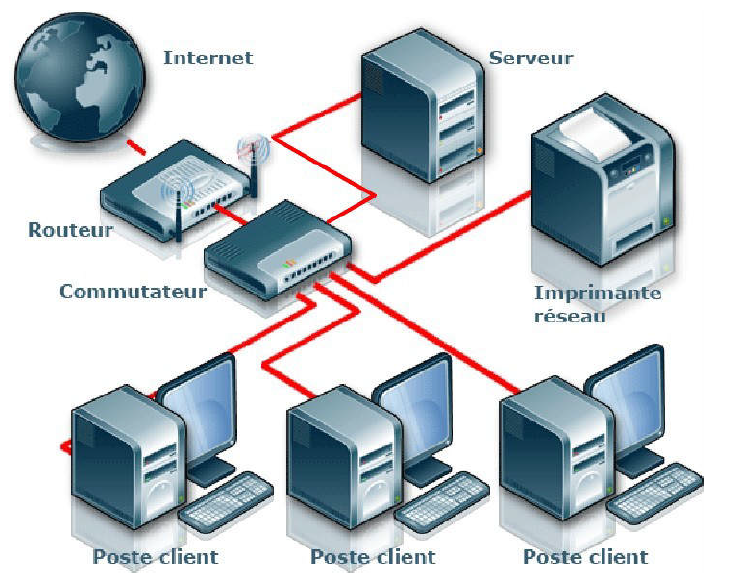 La pratique sur le réseau informatique